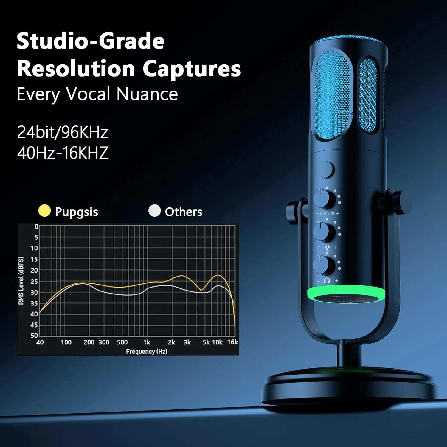 Microphone USB PUPGSIS pour PC - Pc Gaming Youtubers avis et prix